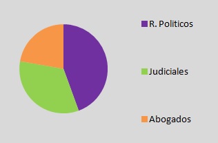 Integrantes Consejo de la Magistratura