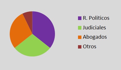 Integrantes Consejo de la Magistratura