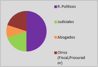 Integrantes Consejo de la Magistratura