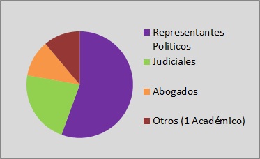 Integrantes Consejo de la Magistratura