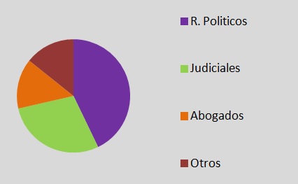 Integrantes Consejo de la Magistratura