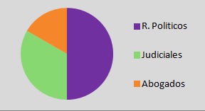 Integrantes Consejo de la Magistratura