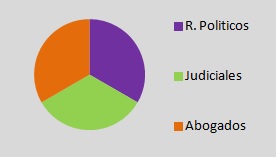 Integrantes Consejo de la Magistratura