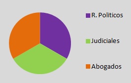 Integrantes Consejo de la Magistratura