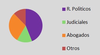 Integrantes Consejo de la Magistratura